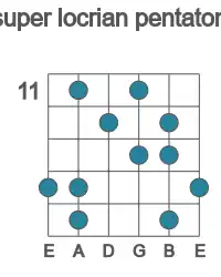 Guitar scale for super locrian pentatonic in position 11